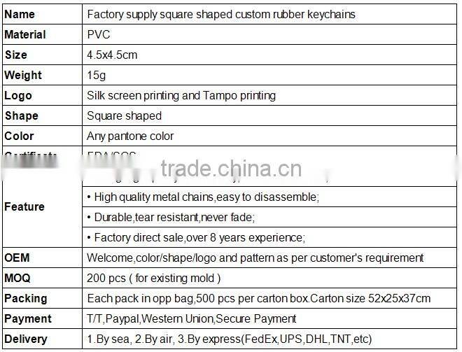 Factory supply square shape custome silicone rubber keychains