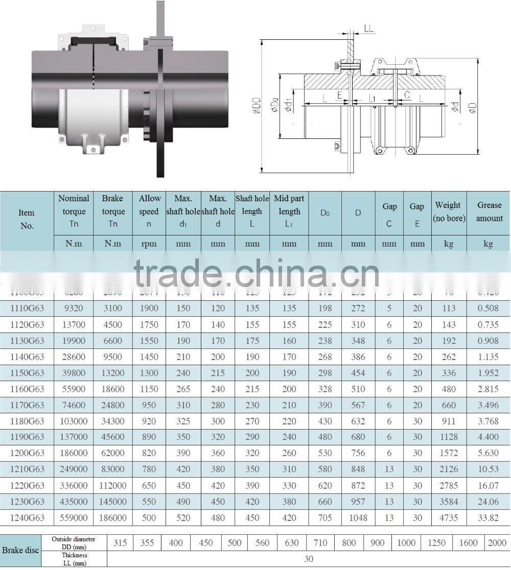 High Speed Shaft Flexible Coupling with Break Disc