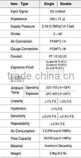 YTC positioner YT1000R valve locator YT1000L valve locator