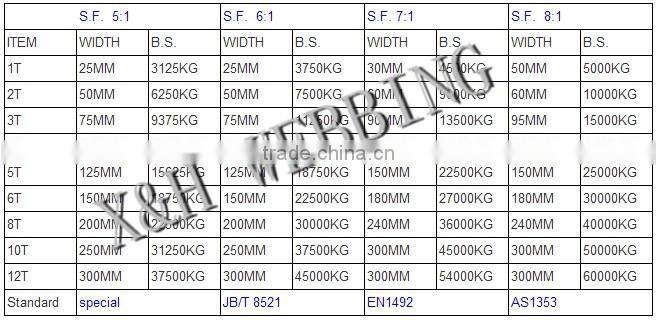 120mm 18000kg polyester flat sling webbing