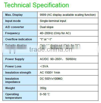 PMAC600E Voltage Meter and ammeter with relay alarm output