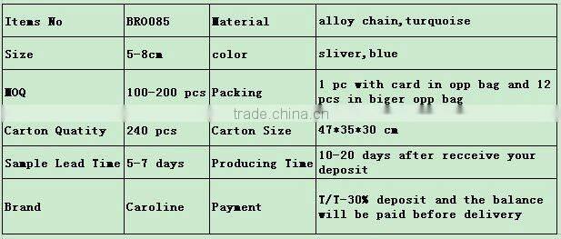 2015 Caroline Fashion New Design Turquoise pin brooch