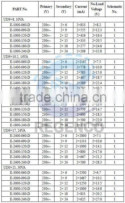 Encapsulated Transformers UI39, 10VA~30VA