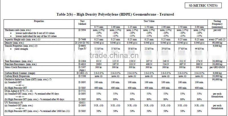 2mm hdpe geomembrane with four layer extrusion technique