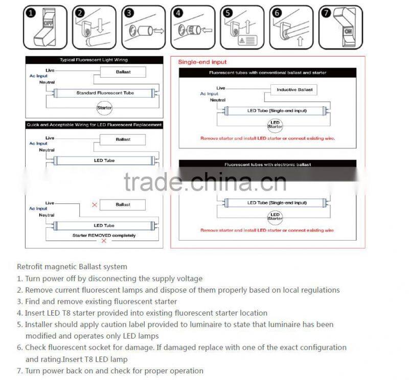 AC100-277V T8 led tube with TUV & UL certificates