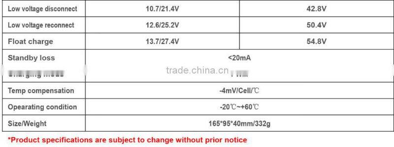 good price 12v/24v 48v 20ah pwm solar charge controller