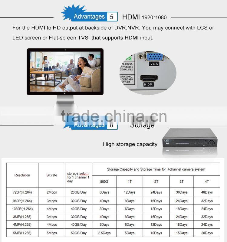 2016 New products alarm alarm 16ch ahd dvr 1080p full hd digital video recorder