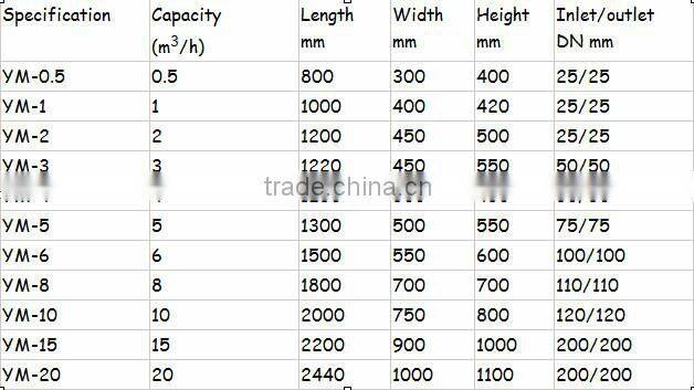 High-efficiency automatic oil-water separator /automatic oil-water separator /grease trap