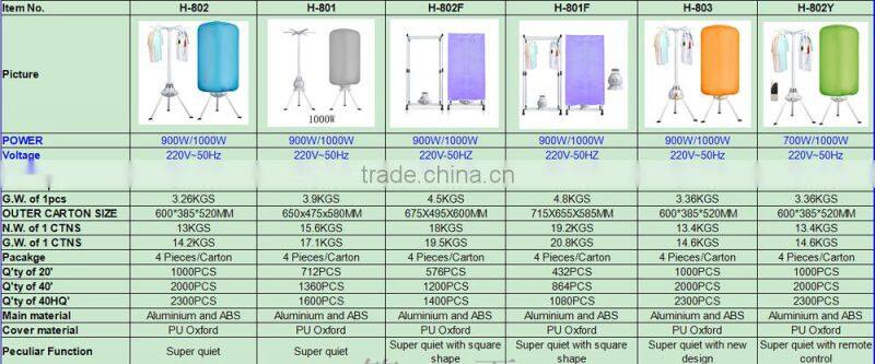 SuGoal High quality Electric Mini Protable Clothes Dryer Price