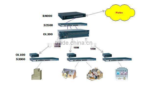 Signal rj45 fiber optical media converter
