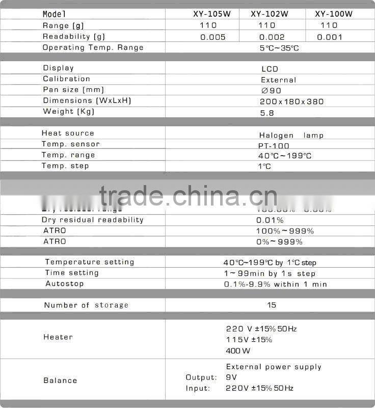 water content lab meter 0.2%/110g/0.001g/0.002g/0.005g