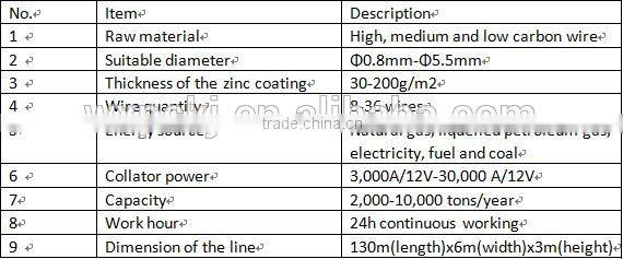 Alibaba china heavy duty galvanized staple production line