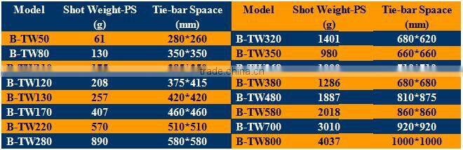 Automatic pet preform injection moulding machine (120 Ton)