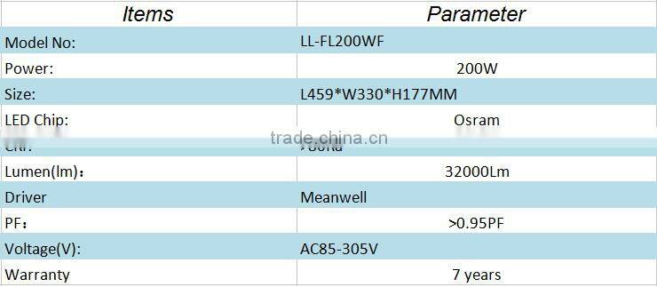 Premium Quality 200w Waterproof IP65 Reflector CE SAA color changing outdoor led slim flood light