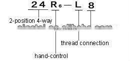 24R6 series hand-control slide valve