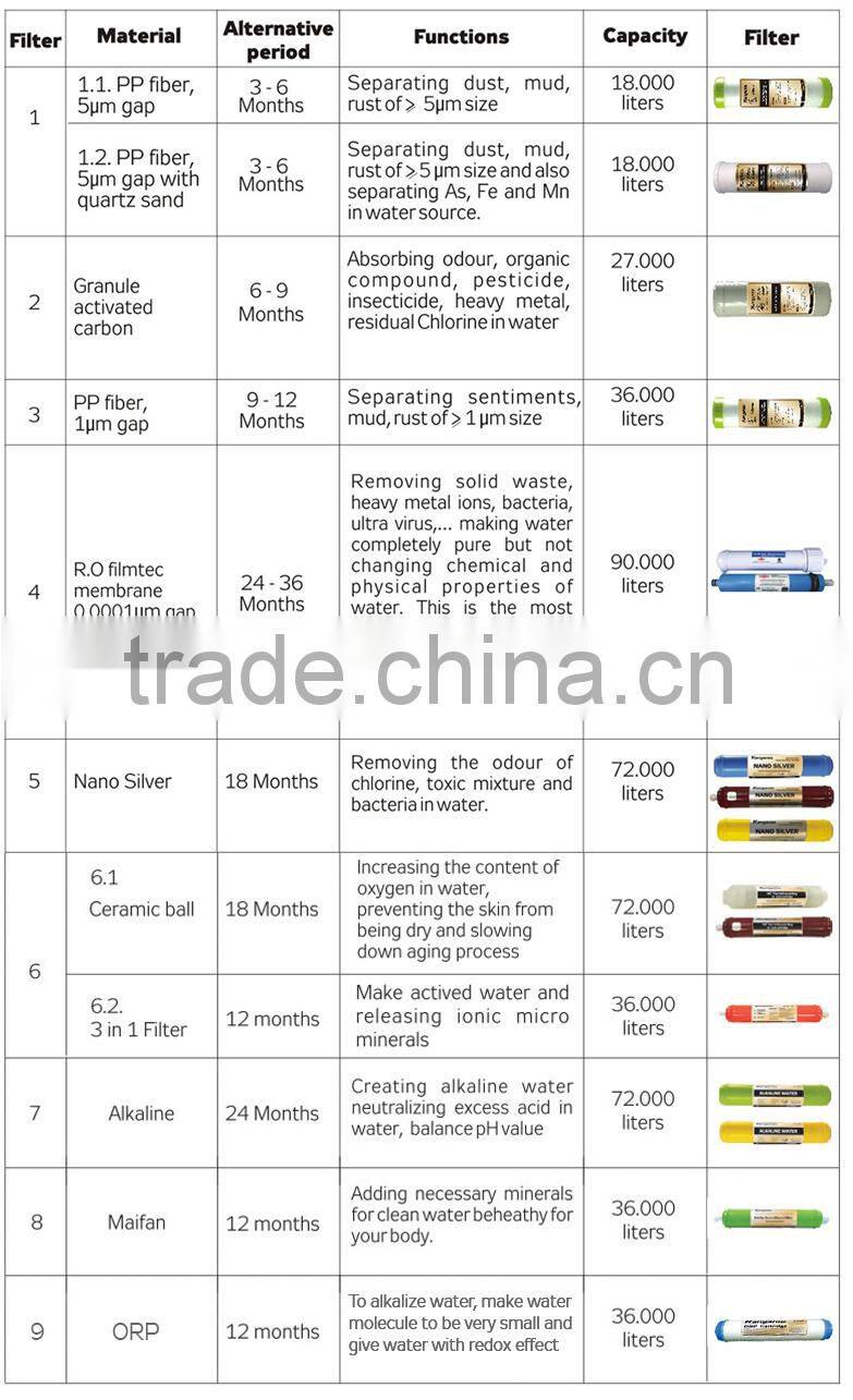 REVERSE OSMOSIS WATER FILTER - HOUSEHOLD