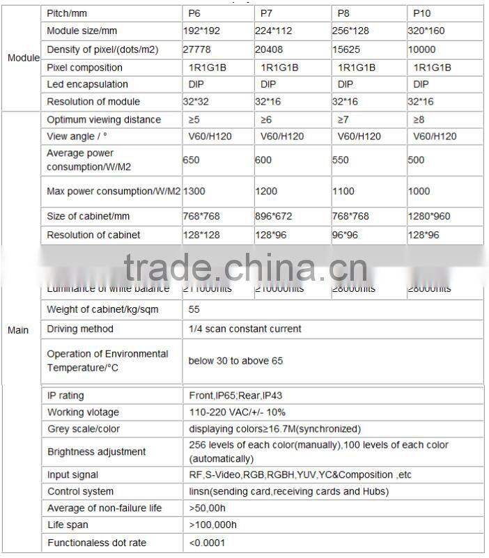 outdoor truck mobile advertising led display/p10 p6 p7 p8 outdoor led display/led screen/led screen