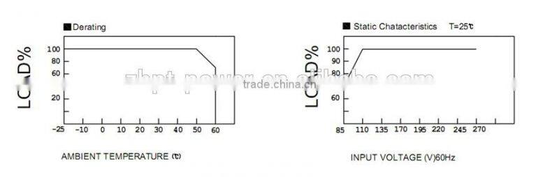 Dimmable Constant current LED driver for 300mA 12W