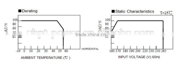 30W constant voltage 12V high end led driver switching power supply