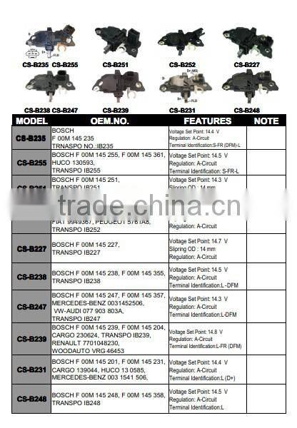 Auto DAEWOO voltage 14.5V regulator for alternator,OEM No.:Y510