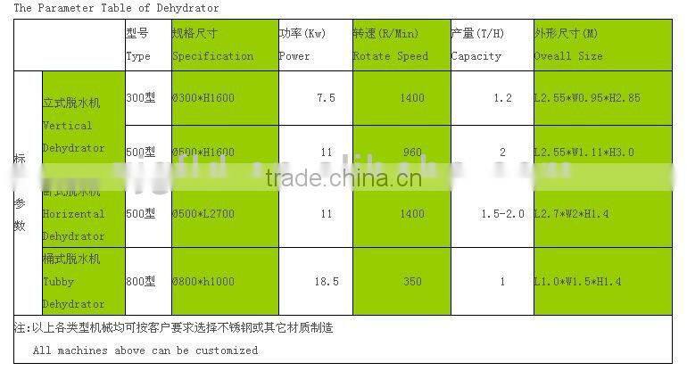 plastic Vertical Dewatering Machine/hard plastic dehydrator