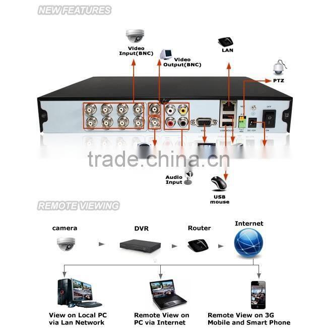 Zmodo CCTV system 960H 8CH DVR+8 Cameras kit &700 tvl camera