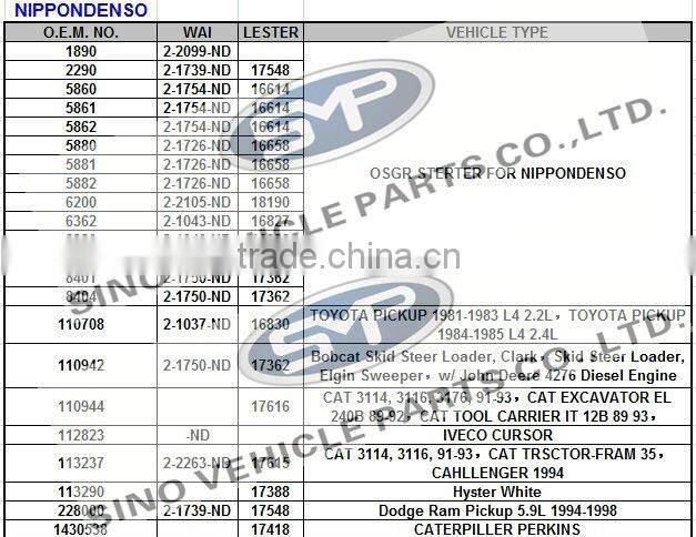 NIPPONDENSO Starter Motor 028000-9760 0350-402-0113 0350-402-0210 28100-1900 HINO W04D