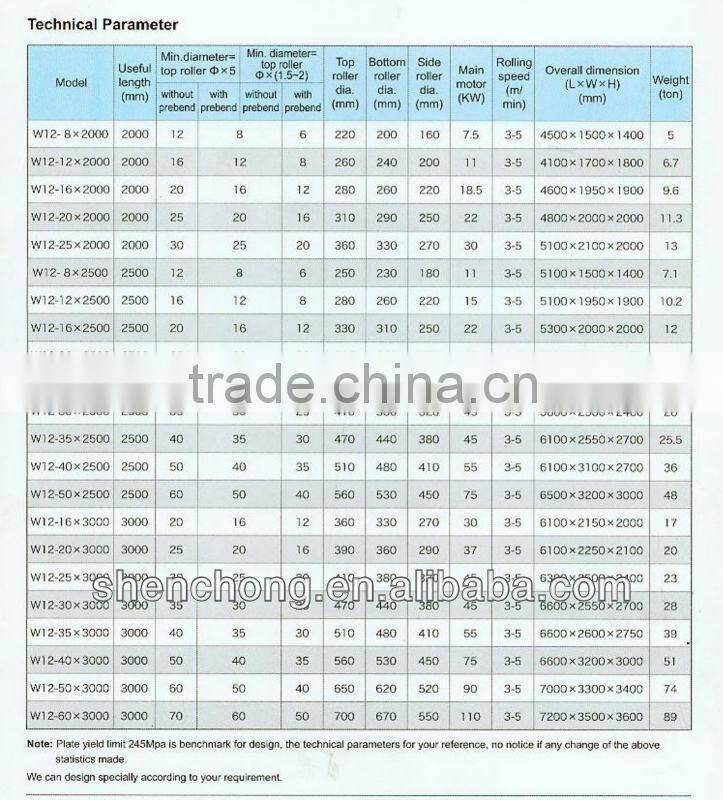 SW SNC-6X2000 Mechanical and Hydraulic three roller rolling machine,bending machine,folding machine