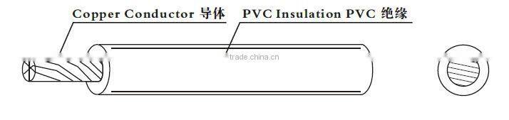 0.75mm2 H05V-K PVC insulated single cords VDE Electronic Cable