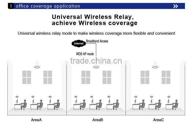 home automation gateway zigbee gateway indoor ceiling access point wireless router