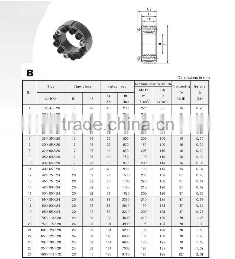 Power LOCKING ASSEMBLIES clamping element