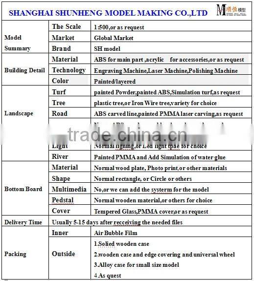 Shijiazhuang E-Park scale model building for master planning