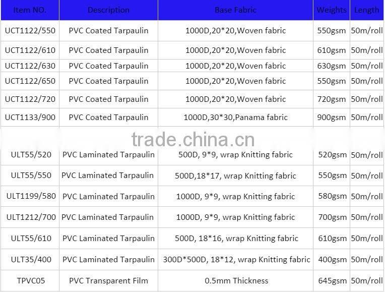 anti uv 550gsm pvc coated stripe tarpaulin