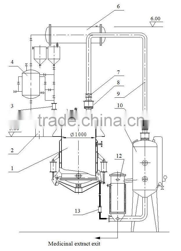 LTN Series TN-6/1500 Herbal Processing Equipment