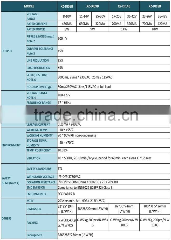 ETL triac dimmable led driver 450ma 5w LED driver