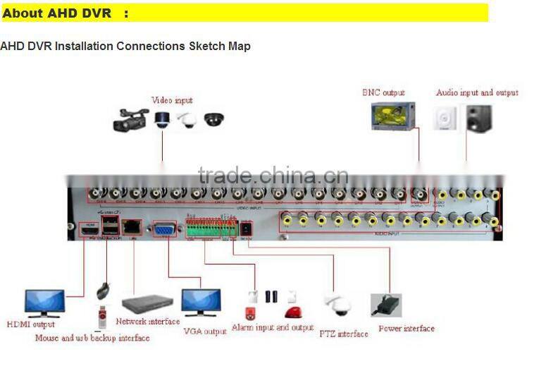 AHD DVR 4CH with hd 1080P ahd security camera system(JYR-9711AHD-Kit)