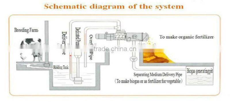 High efficiency! automatic Animal manure separating machine