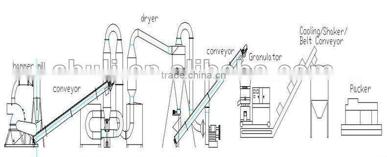 SL Poultry chicken/dog/cattle/pig/cat/animal feed grinder /0086-15838061759