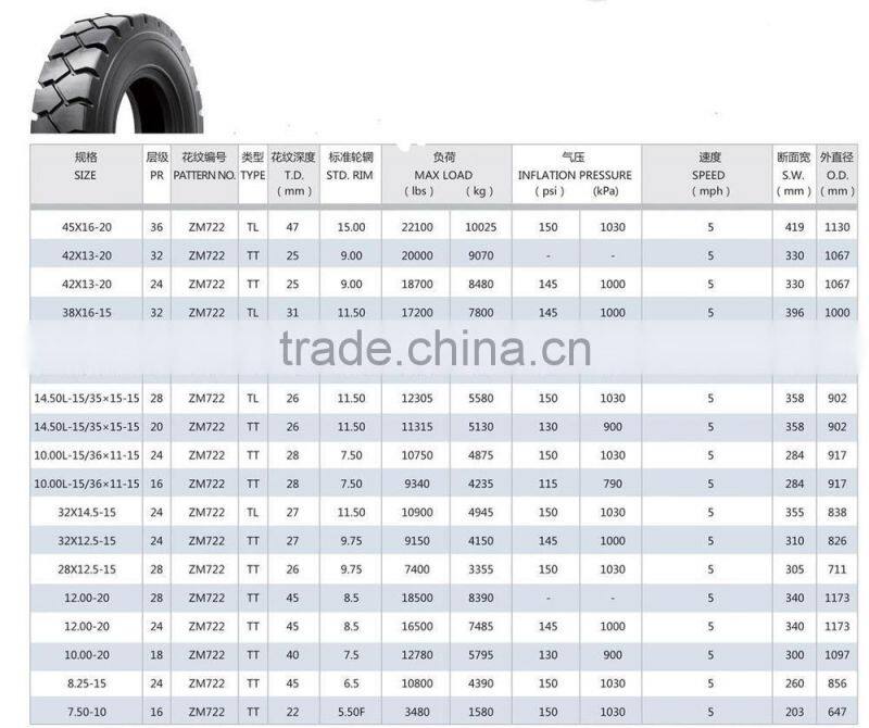 industrial Pneumatic tire 10.00L-15,10.00-20,12.00-20,12.00-24,14.00-24,14.00-25,16.00-25,18.00-25