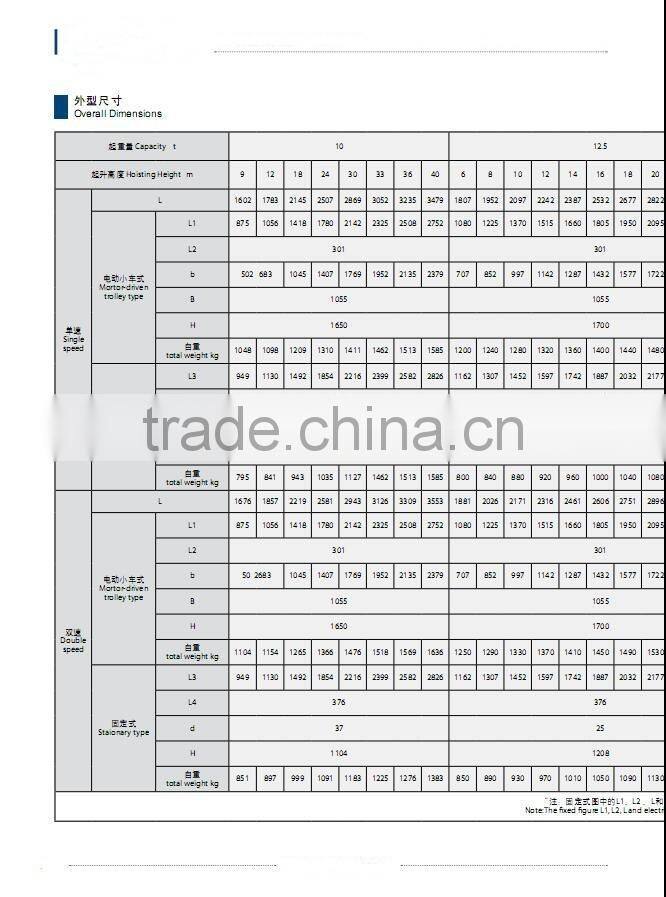 CD MD HCD and HMD MODEL TYPE WIRE-ROPE ELECTRIC HOIST and HOUSE LIFTING EQUIPMENT