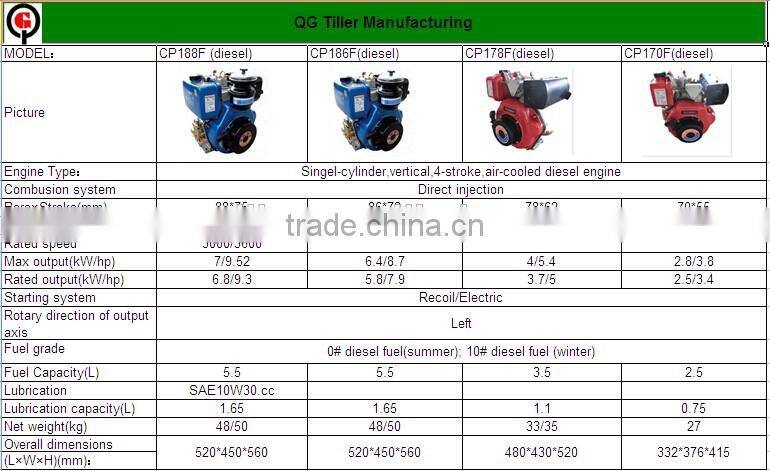 9HP single cylinder diesel engine