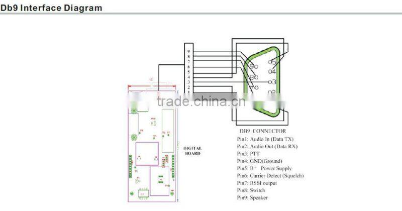 VHF /UHF Two-way modulation wireless data radio transceiver