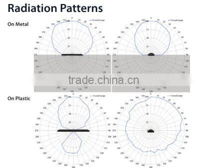 durable flexible encapsulation and small size UHF RFID card wroking on metal