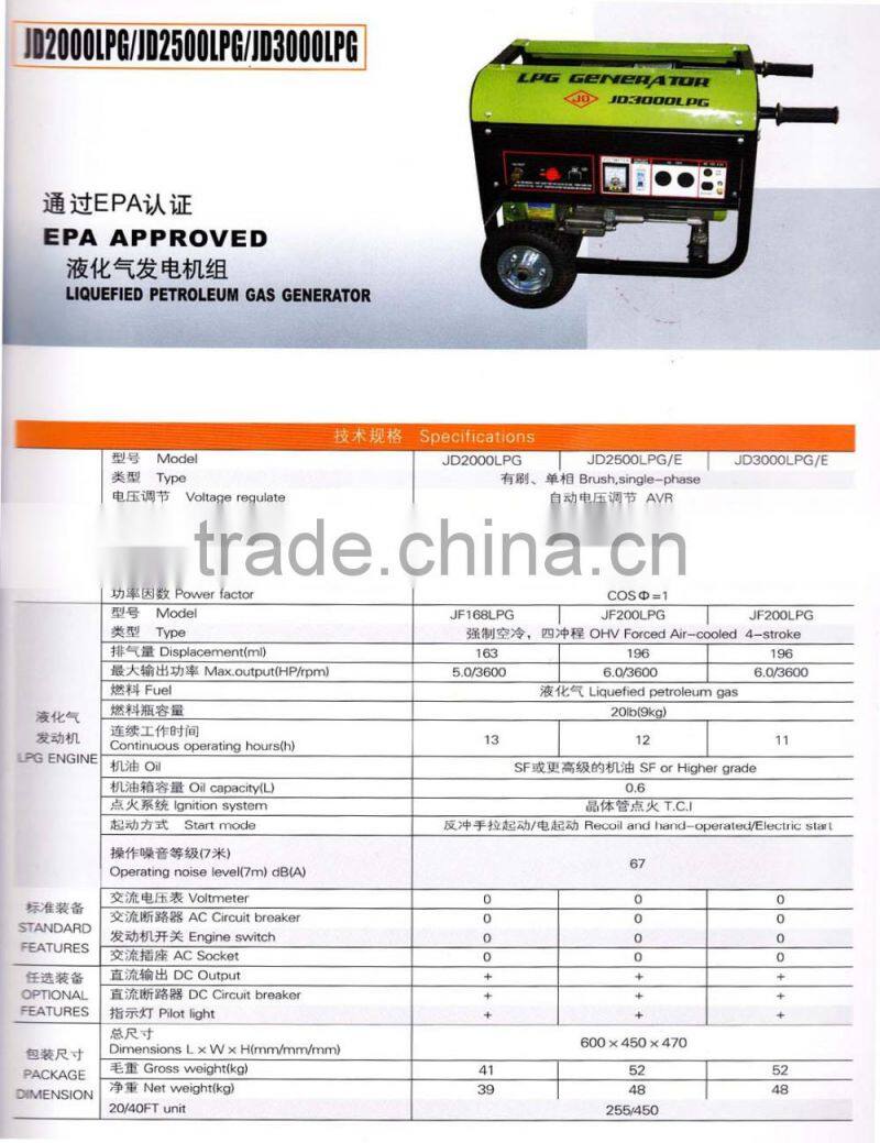 1.5kw/5hp single-phase Liquefied petroleum gas generator engine