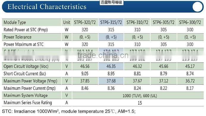 2016 Best price polycrystalline 310w solar panels for home use