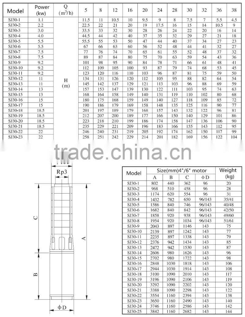 Yaochuang Energy Hybrid solar power system with solar battery pump water irrigation & home solar system
