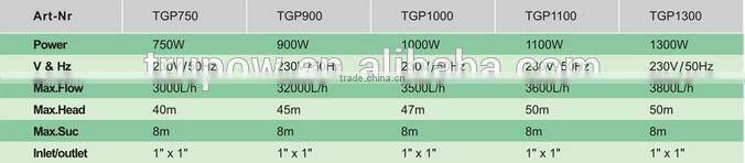 TGP Series Automatic Control Small Water Pump For Farm Irrigation