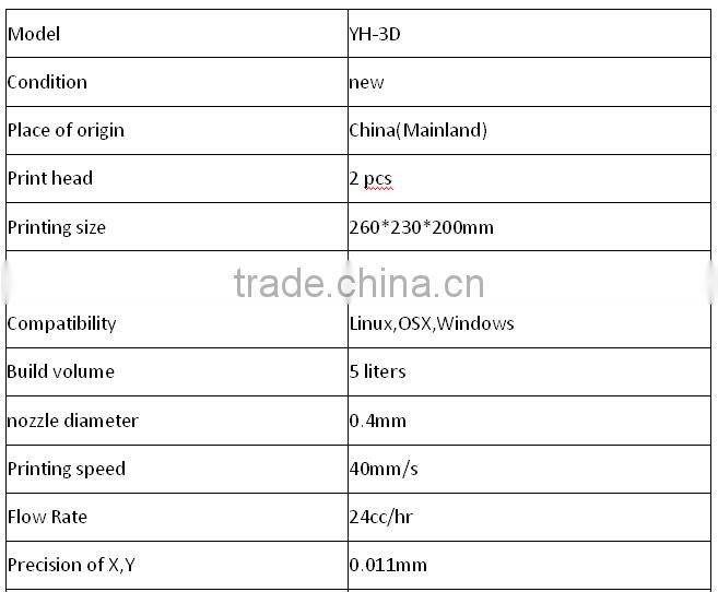 New 3D desktop printer for industry