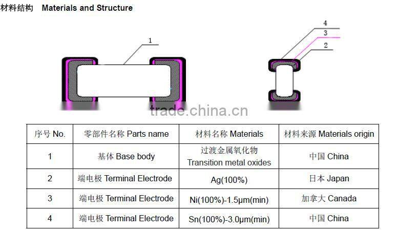 Chip NTC thermistors