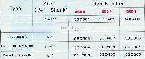 tungsten carbide tipped router bit for wood--5pcs kit packing Carol-(0801)